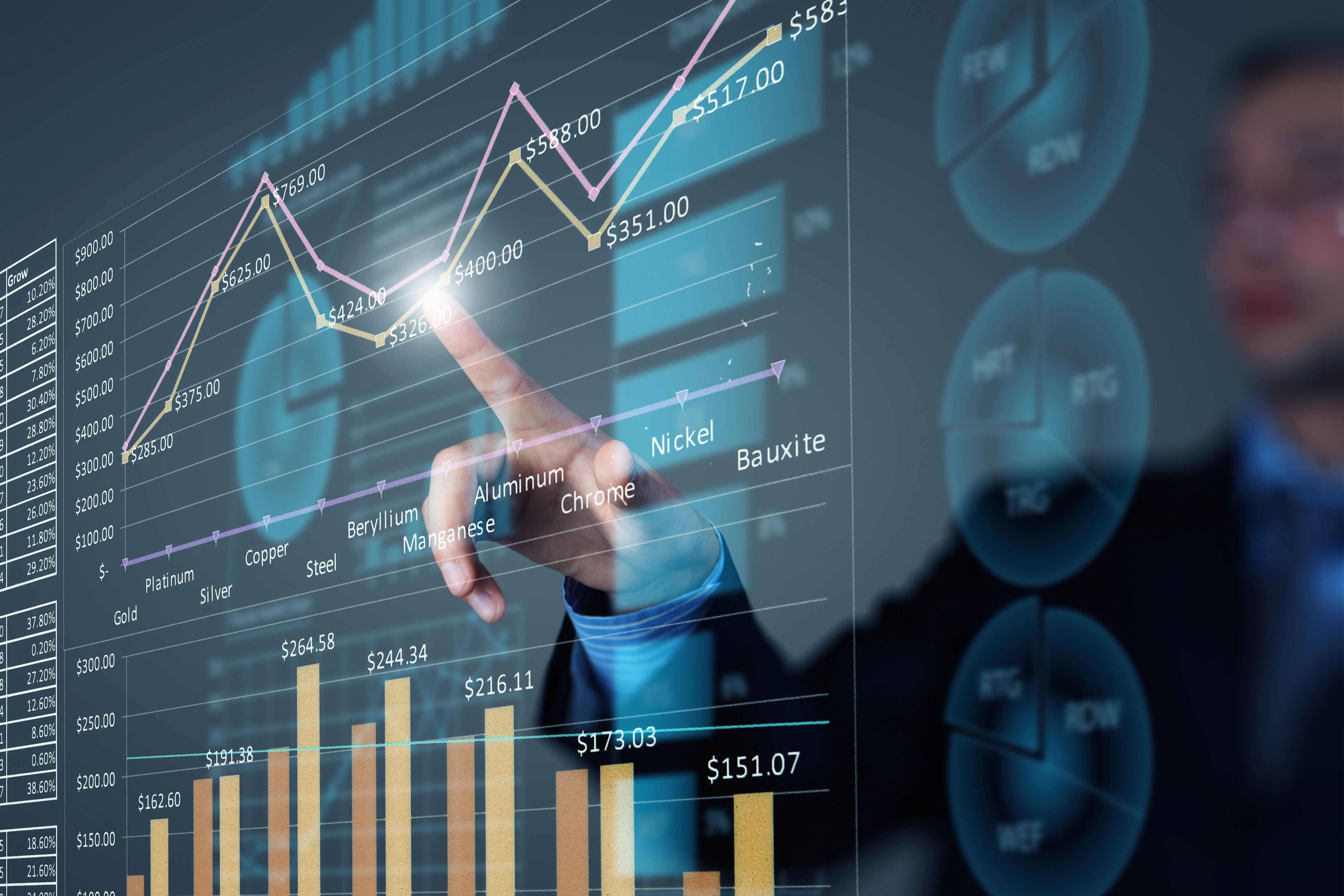 دور التحليل المالي في اتخاذ القرارات الإدارية الفعالة